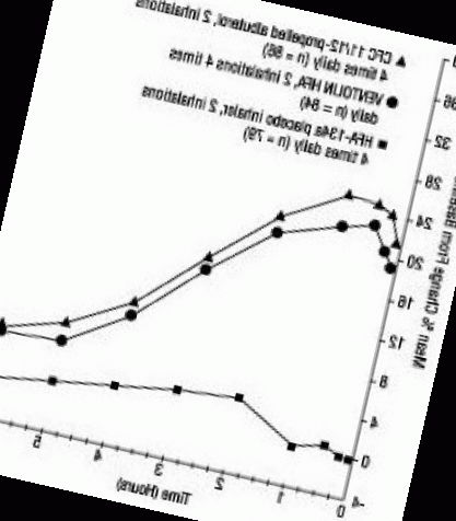 Albuterol inhaler 90 mcg price