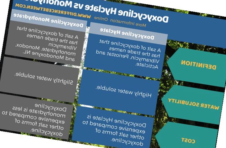 doxycycline monohydrate cost