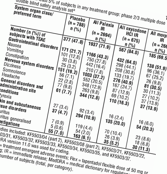 Palexia Sr 50mg Pbs