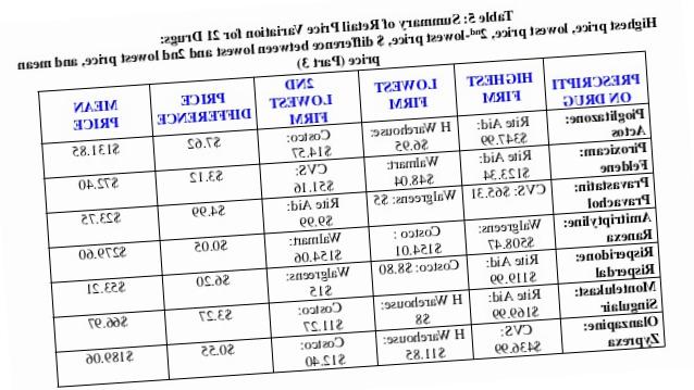 Order Monodox Online